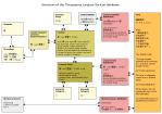 Operativo il database delle organizzazioni