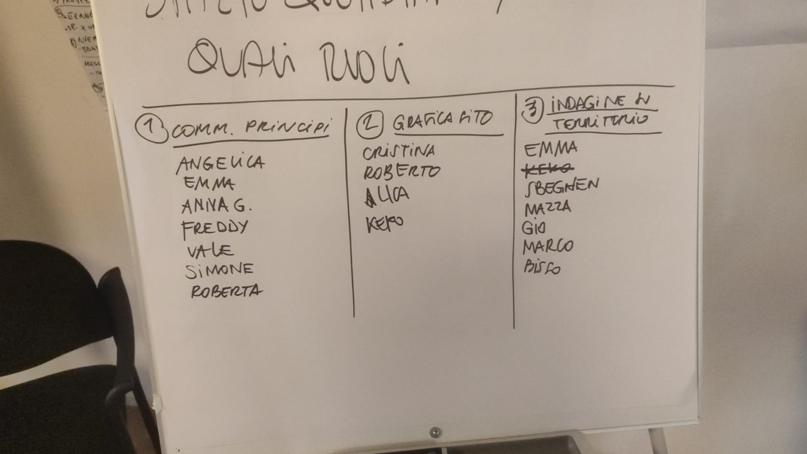 Cartellone «Quali ruoli» — Commissione Principi, Commissione Grafica/Sito, Commissione Indagine Territorio